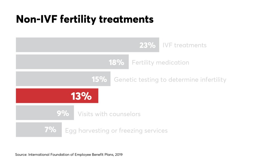 EBN_0519_ Cardshow_1_Non-IVF.jpg