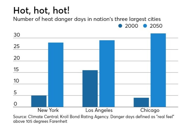 BB-031219-CLIMATE2 (1).jpeg