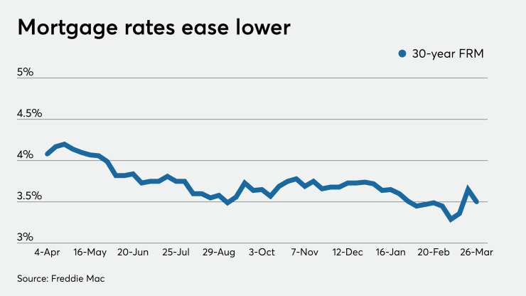 NMN032620-Rates.png