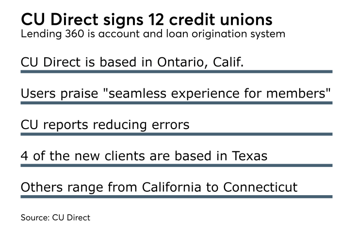 CU Direct new clients 05 12.png
