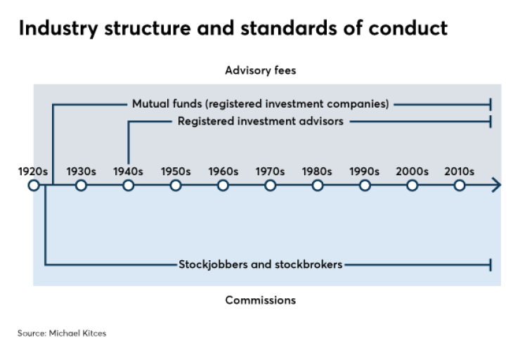 Kitces RIAs vs broker-dealers business models IAG