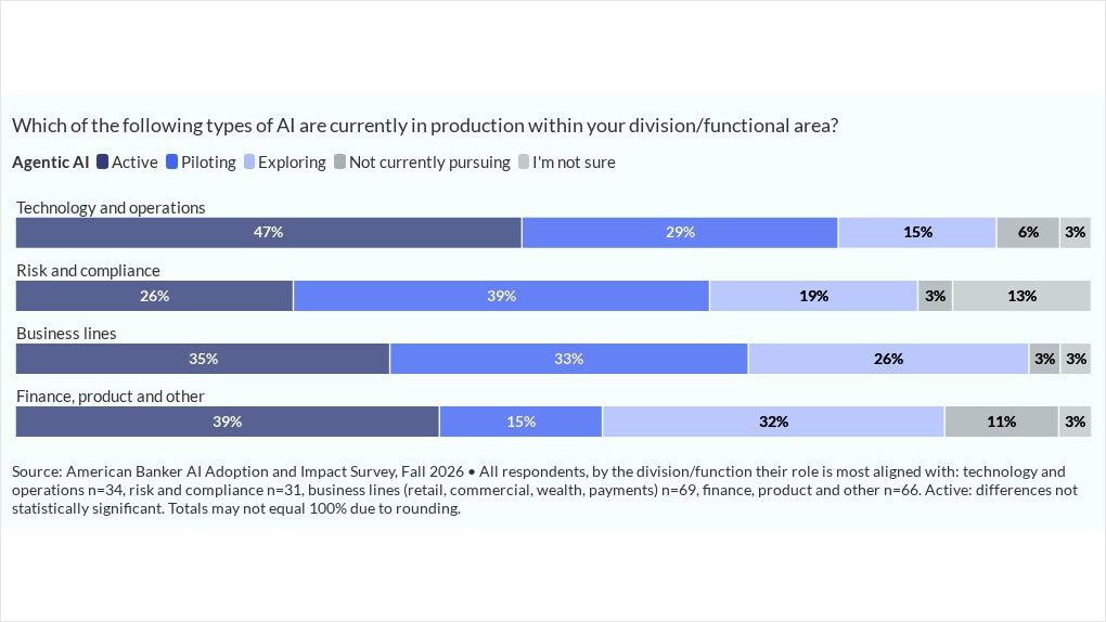 Photo for: Understanding the banking industry's reaction to AI agents