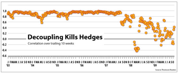 bb102209hedge.jpg