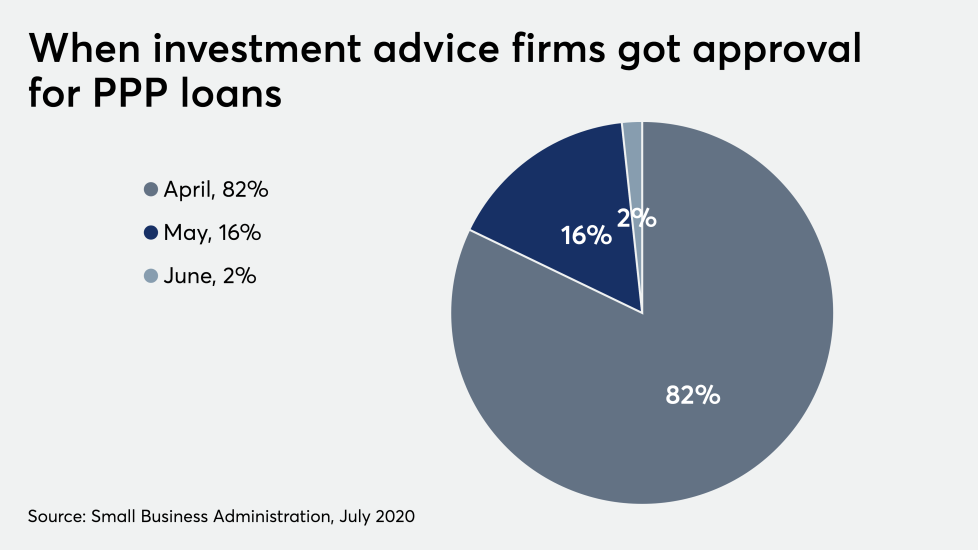 FP_070820_PPPloanapproval (1).png