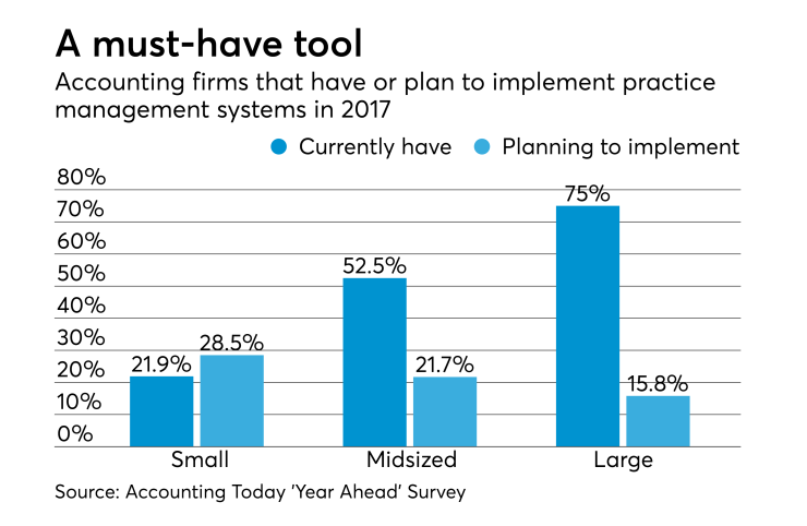 AT-062917-Practice Management Software Plans