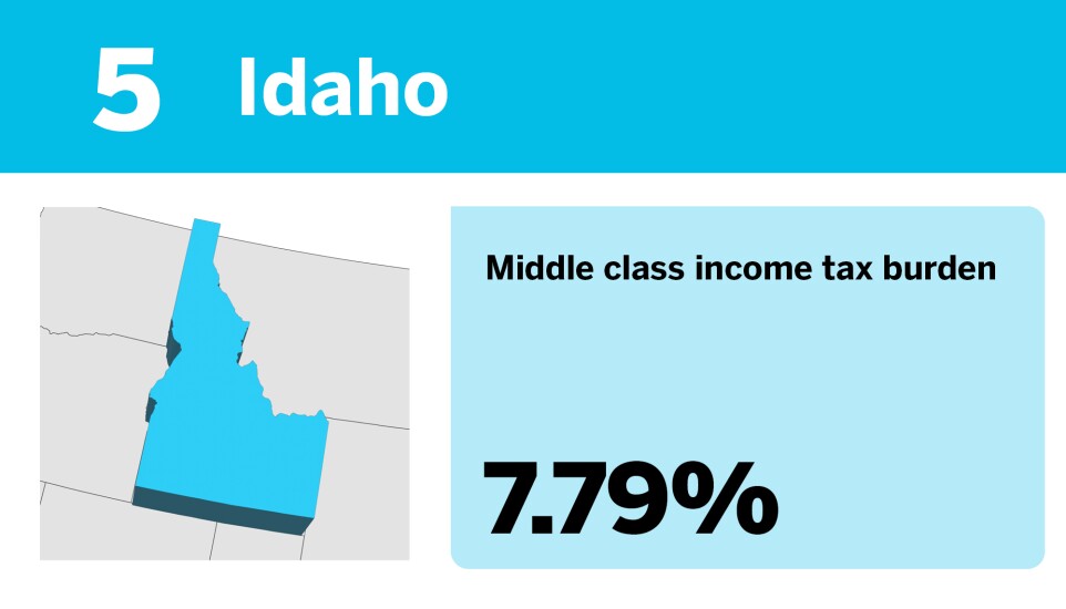 Accounting Today_The best states to be middle class__5.jpg