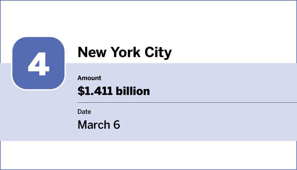 Bond Buyer_20 largest bond financings of March_4.jpg