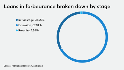 NMN092120-Forbearance.png