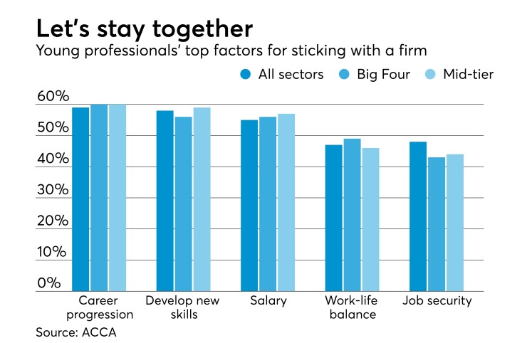 millennials-priorities-acca-2018-2