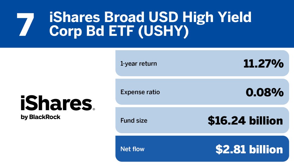 FP_20 ETFs with the largest inflows in July_7.jpg