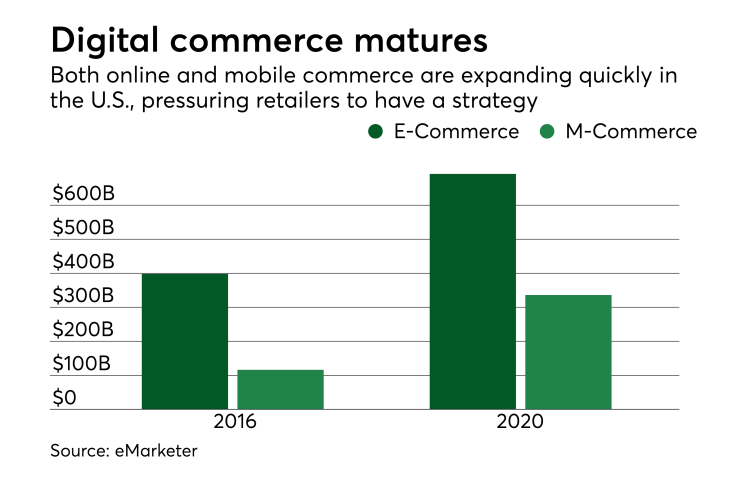 PSO81017DigitalCommerce