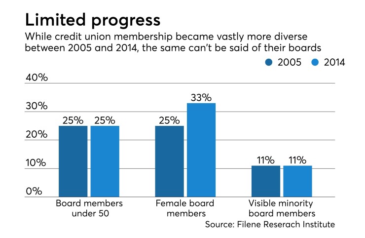 Board diversity - CUJ 121018.jpeg