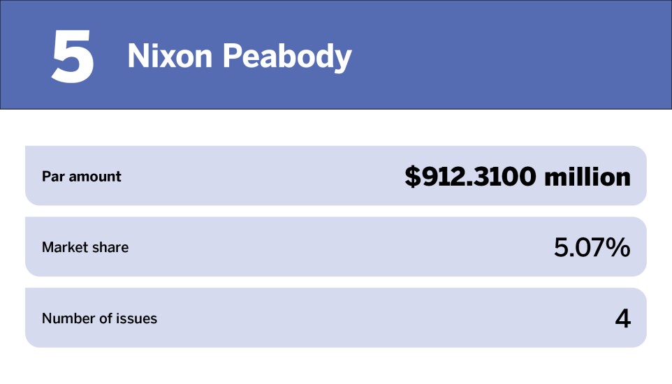 Electric power Top 10 bond counsel of the year_Nixon Peabody _5.jpg