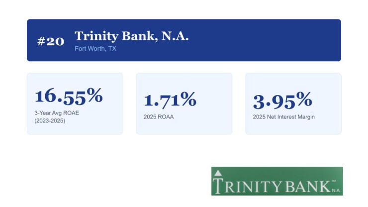 top-performing-banks-under-2b-2026-image-slides-20.jpg