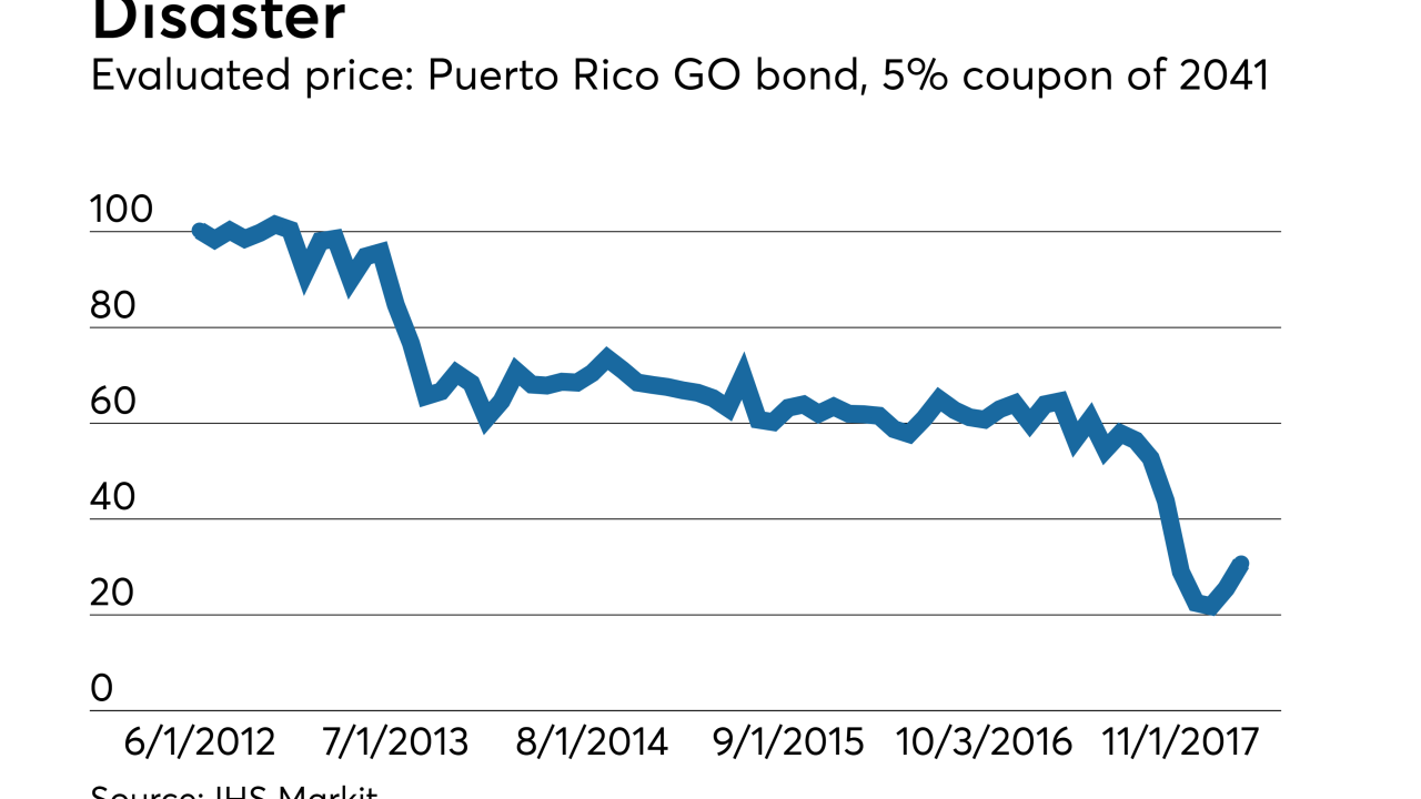 Puerto Rico Disaster