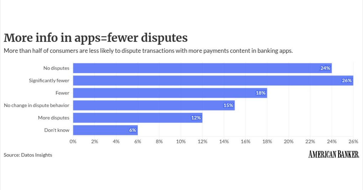 Consumers want more payments data in apps Consumers want more payments data in apps