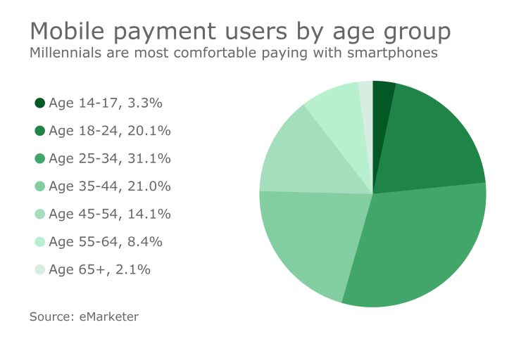 pso 11-7-16 emarketer
