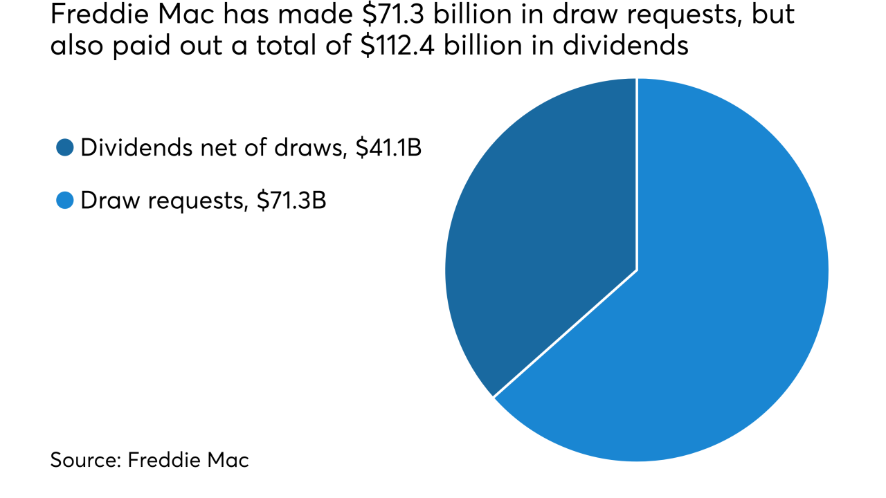 Freddie Mac earnings