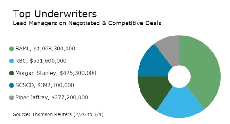 underwriters030617.jpg