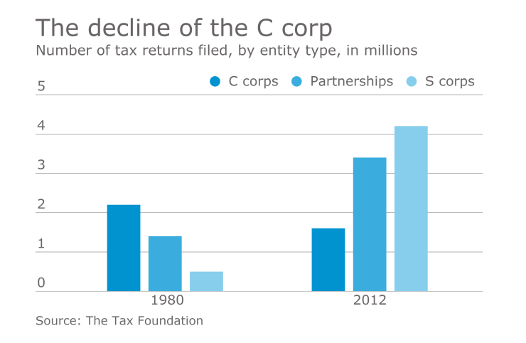 AT-022817-Entity choice