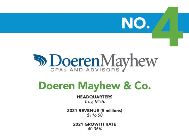 FGW 2022 - 4 - Doeren Mayhew