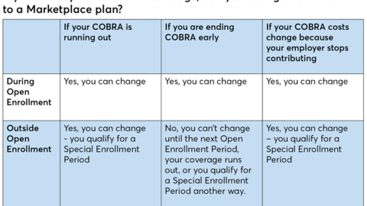 COBRA-healthcare-Marketplace-McClanahan