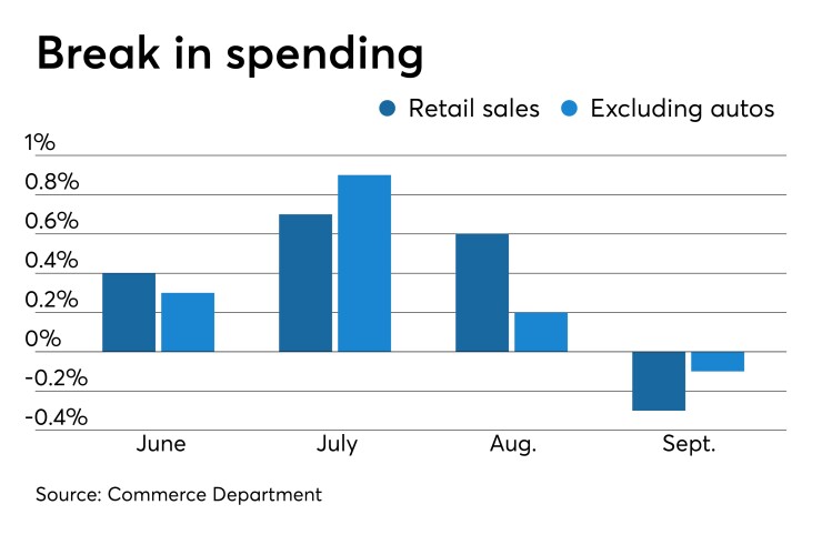 retail sales