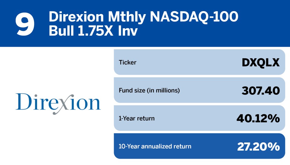 Top 10 Highest-Performing Index Funds, by 10-Year Annualized Returns9.jpg