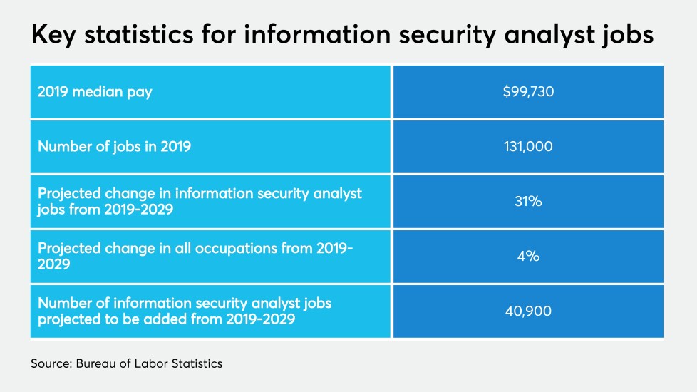 CUJ-101320-INFORMATIONSECURITYJOBS (1).jpeg