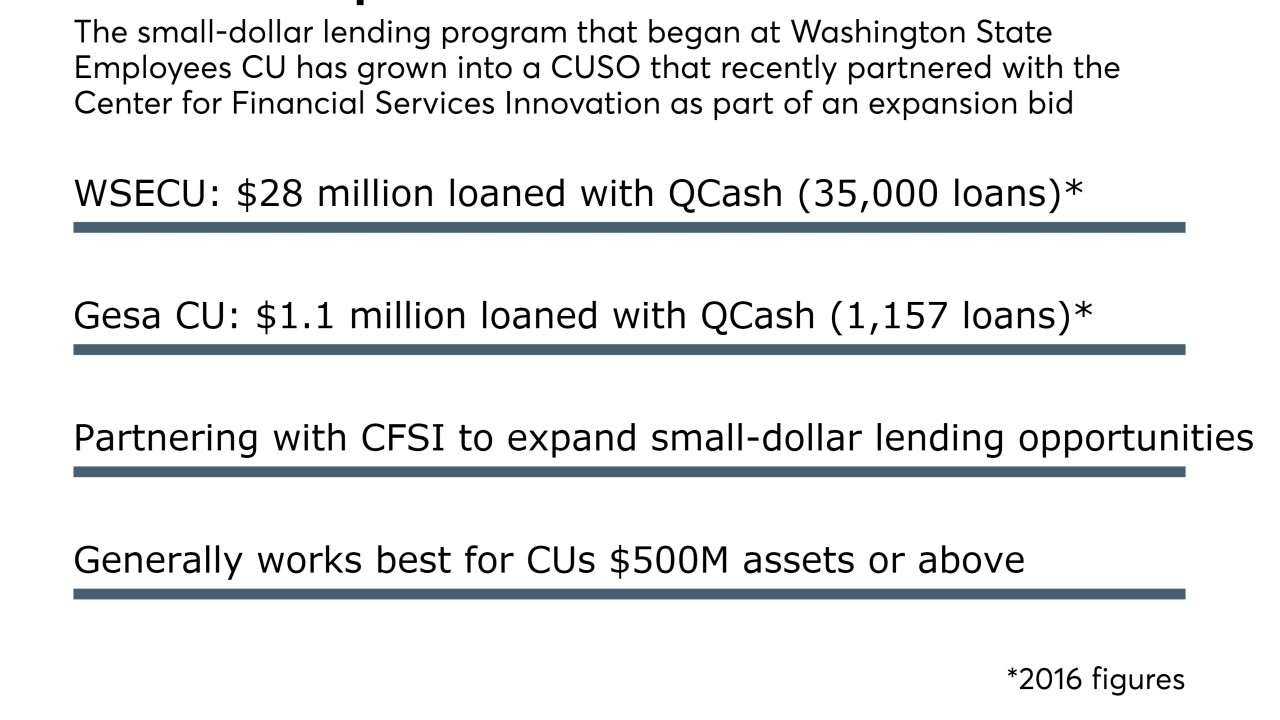 QCash expansion - CUJ 050917