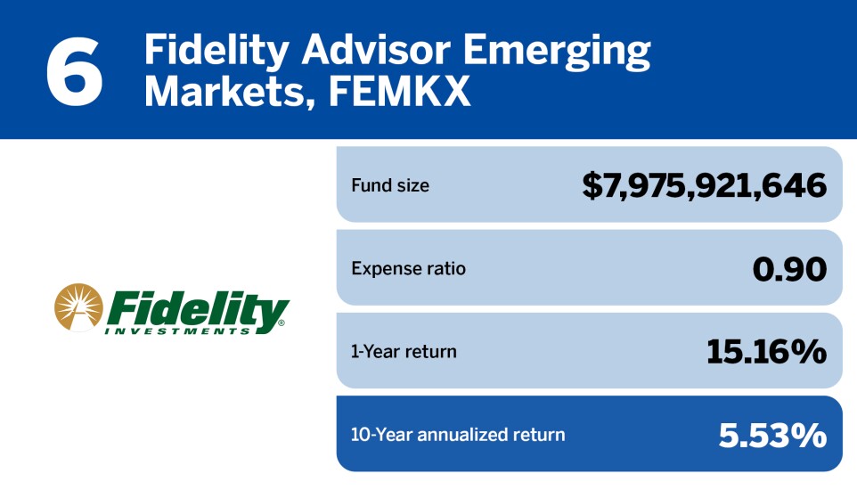 Financial Planning_Top 20 emerging market funds_6.jpg
