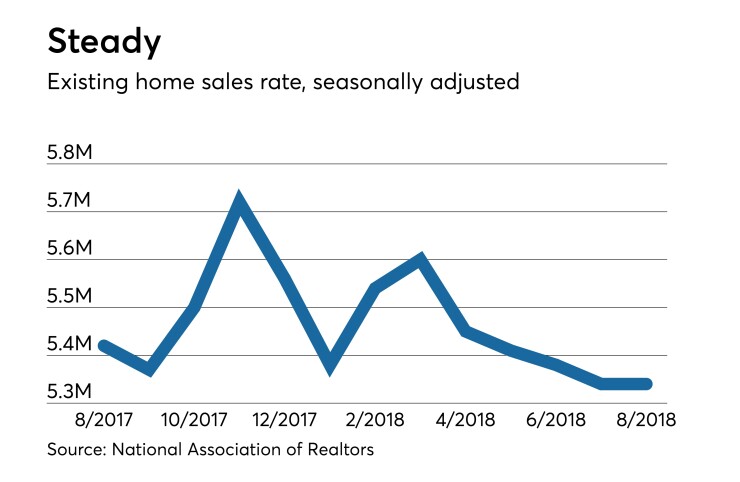 existing homes