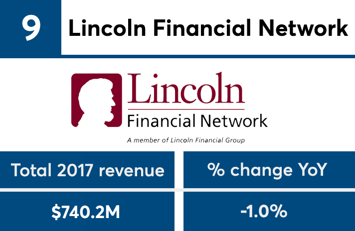 FP502018_revenue_No9 copy.png