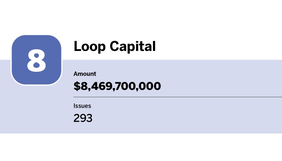 Bond Buyer_10 co-managers with the largest issuing amount in 2023_Loop Capital_8.jpg