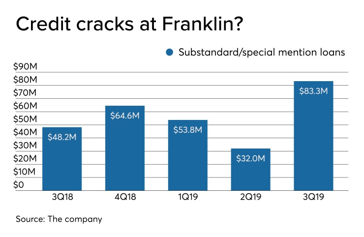 AB-123119-FRANKLIN2 (2).jpeg