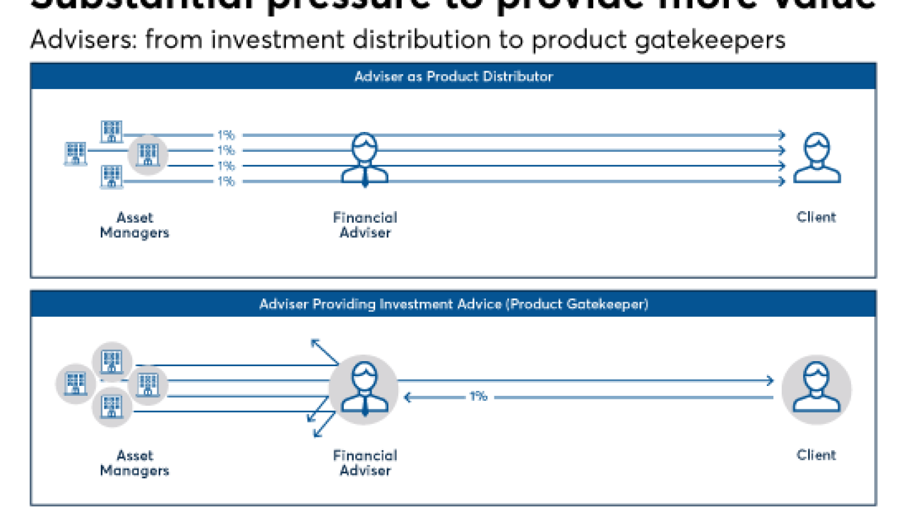 Advisers as product gatekeepers