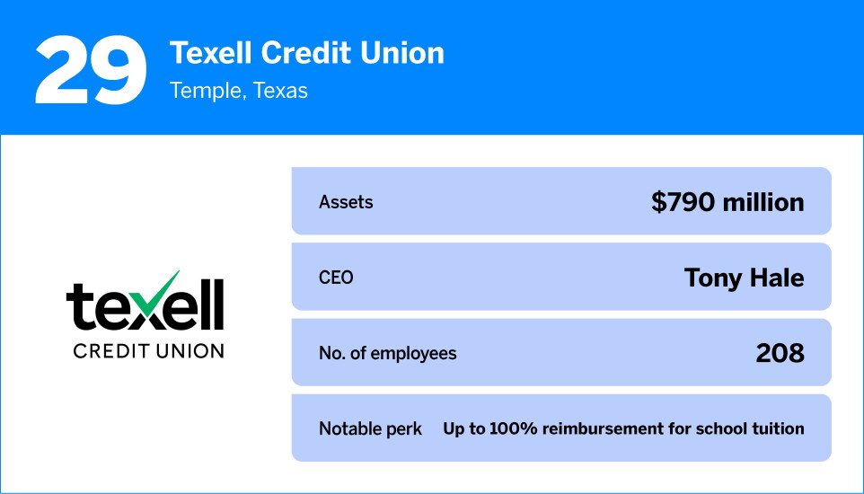 American Banker_The Best Credit Unions to Work For in 2026_29.jpg