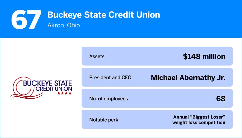 American Banker_The Best Credit Unions to Work For in 202567.jpg