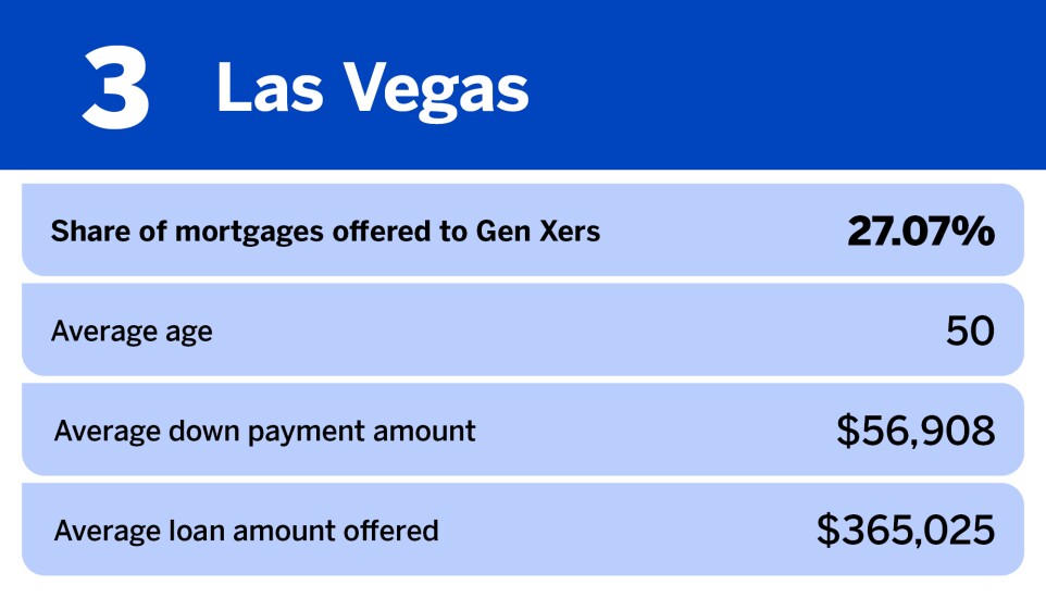 National Mortgage News_20 most popular metros for Gen X homebuyers__3.jpg