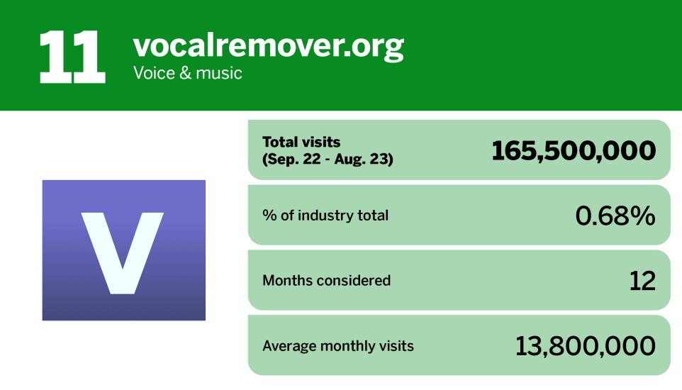 Digital Insurance_20 most popular AI chatbot tools_vocalremover.org_11.jpg