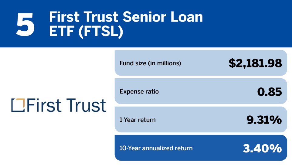 5 Financial Planning_Top 20 bond ETFs of the decade_First Trust Senior Loan ETF (FTSL)_5.jpg