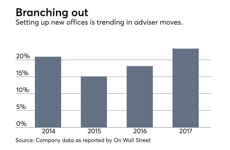 Adviser-Recruitment-2017-New-Offices