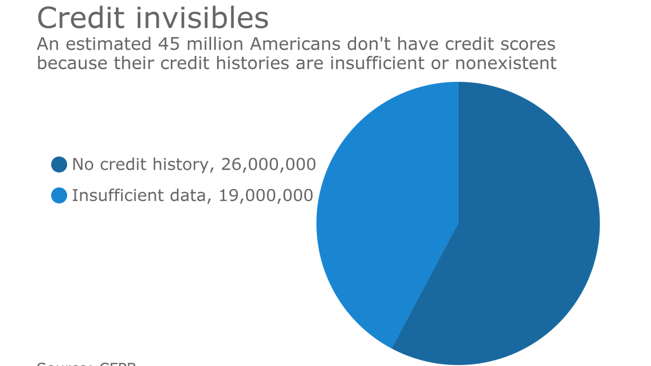 NMN032317-CreditInvisibles