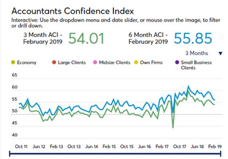 ACI February 2019 screen