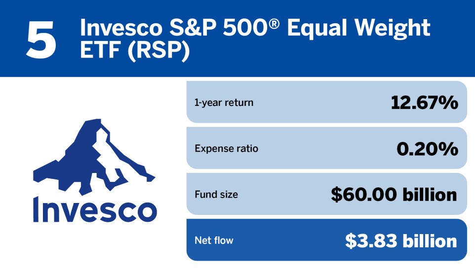 FP_20 ETFs with the largest inflows in July_5.jpg