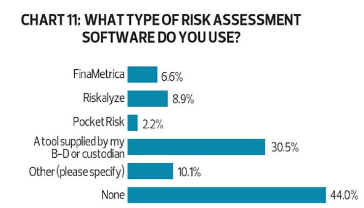 Chart_11_FP_Tech_Cover_12_15