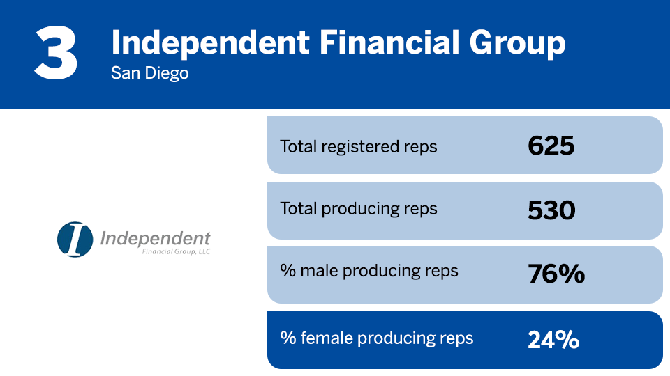 2024 top female reps 3.png