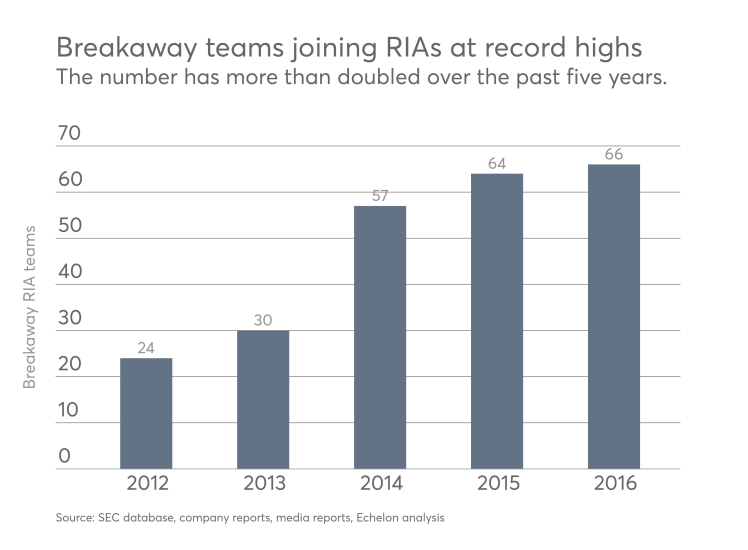 IAG.TOS.breakawayRIA1182017.png