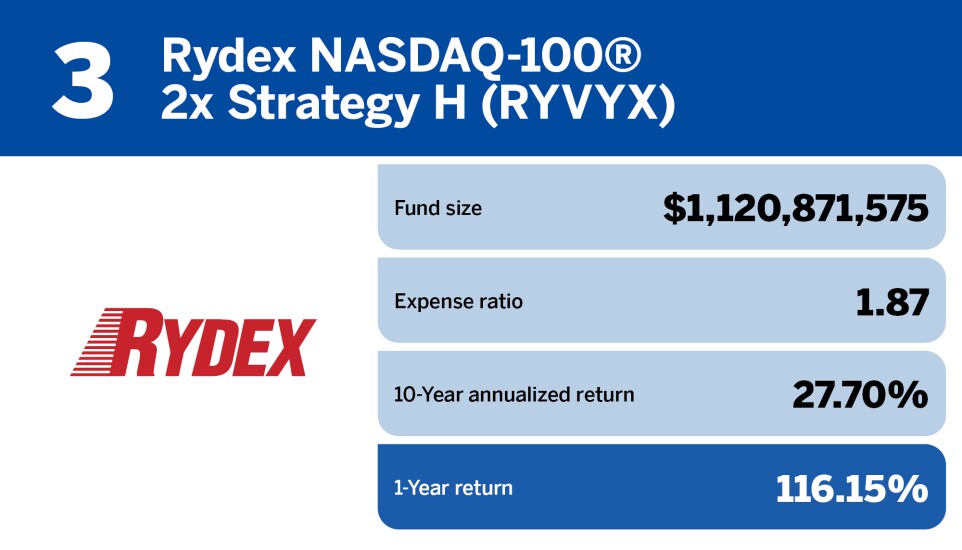 Financial Planning_Top 20 mutual funds of 2023_3.jpg