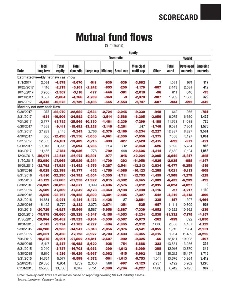 mme-scorecard-11-13-17